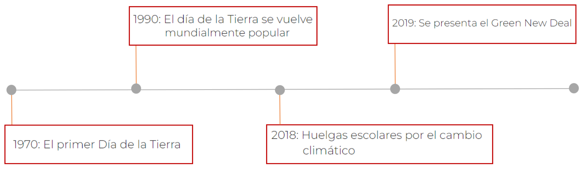 Día de la Tierra Pryconsa