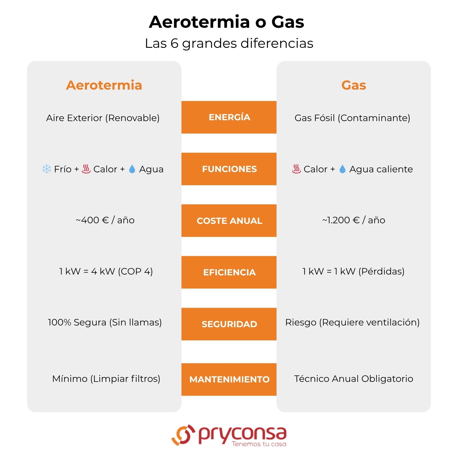 infografia-aerotermia-gas